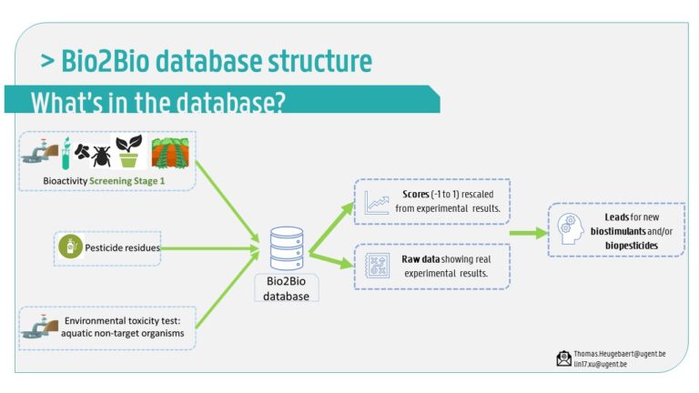 Bio2Bio Bioactivity Database – HORTICELL